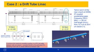 12
Case 2 : a Drift Tube Linac
Tank 2 and 3 of the
new Linac4 at CERN:
57 coupled
accelerating gaps
Frequency 352.2
MHz,  = 85 cm
Cell length (d=b)
from 12.3 cm to 26.4
cm (factor 2 !).
d
10 MeV,
b = 0.145
50 MeV,
b = 0.31
To achieve the maximum possible coupling, in a DTL the walls
between cells are absent – possible thanks to the particular DTL
operating mode with 2 phase difference between cells
Direction of electric
field at a given time
 