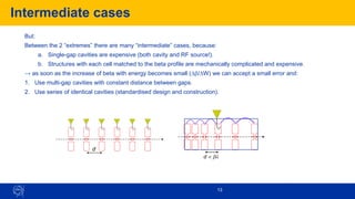 Intermediate cases
13
But:
Between the 2 “extremes” there are many “intermediate” cases, because:
a. Single-gap cavities are expensive (both cavity and RF source!).
b. Structures with each cell matched to the beta profile are mechanically complicated and expensive.
→ as soon as the increase of beta with energy becomes small (Db/DW) we can accept a small error and:
1. Use multi-gap cavities with constant distance between gaps.
2. Use series of identical cavities (standardised design and construction).
13
d
d  b
 