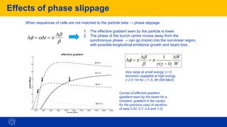 Effects of phase slippage
15
b
b

w

D
=
D
=
D t
When sequences of cells are not matched to the particle beta → phase slippage
1. The effective gradient seen by the particle is lower.
2. The phase of the bunch centre moves away from the
synchronous phase → can go (more) into the non-linear region,
with possible longitudinal emittance growth and beam loss.
Curves of effective gradient
(gradient seen by the beam for a
constant gradient in the cavity)
for the previous case (4 sections
of beta 0.52, 0.7, 0.8 and 1.0).
W
W
D
−
=
D
=
D
)
1
(
1



b
b


Very large at small energy (~1)
becomes negligible at high energy
(~2.5 °/m for ~1.5, W=500 MeV).
 
