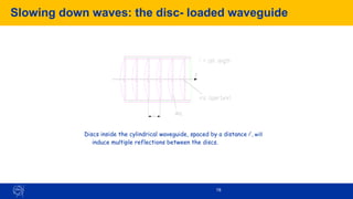 19
Slowing down waves: the disc- loaded waveguide
Discs inside the cylindrical waveguide, spaced by a distance l , will
induce multiple reflections between the discs.
 