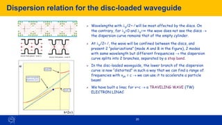 20
Dispersion relation for the disc-loaded waveguide
electric field pattern - mode A
electric field pattern - mode B
➢ Wavelengths with p/2~ l will be most affected by the discs. On
the contrary, for p=0 and p=∞ the wave does not see the discs →
the dispersion curve remains that of the empty cylinder.
➢ At p/2= l , the wave will be confined between the discs, and
present 2 “polarizations” (mode A and B in the figure), 2 modes
with same wavelength but different frequencies → the dispersion
curve splits into 2 branches, separated by a stop band.
➢ In the disc-loaded waveguide, the lower branch of the dispersion
curve is now “distorted” in such a way that we can find a range of
frequencies with vph = c → we can use it to accelerate a particle
beam!
➢ We have built a linac for v~c → a TRAVELING WAVE (TW)
ELECTRON LINAC
electric field pattern - mode A
electric field pattern - mode B
0
10
20
30
40
50
60
0 40 k=2/
w
mode B
mode A
open waveguide
dispersion curve
 