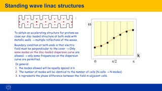 22
Standing wave linac structures
To obtain an accelerating structure for protons we
close our disc-loaded structure at both ends with
metallic walls → multiple reflections of the waves.
Boundary condition at both ends is that electric
field must be perpendicular to the cover → Only
some modes on the disc-loaded dispersion curve are
allowed → only some frequencies on the dispersion
curve are permitted.
w
k

/2
0
0 6.67 13.34 20.01 26.68 33.35
mode 0
mode /2
mode 2/3
-
1.
5
-
1
-
0
.
5
0
0
.
5
1
1.
5
0 50 10
0 150 20
0 250
-
1.
5
-
1
-
0
.
5
0
0
.
5
1
1.
5
0 50 10
0 150 20
0 250
-
1.
5
-
1
-
0
.
5
0
0
.
5
1
1.
5
0 50 10
0 150 20
0 250
0
0
.
2
0
.
4
0
.
6
0
.
8
1
0 50 10
0 150 20
0 250
E
z
In general:
1. the modes allowed will be equally spaced in k
2. The number of modes will be identical to the number of cells (N cells → N modes)
3. k represents the phase difference between the field in adjacent cells.
 