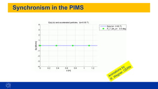 Synchronism in the PIMS
27
 