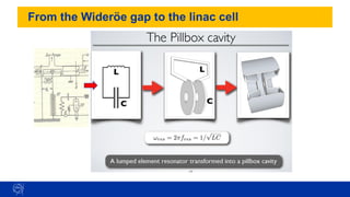 From the Wideröe gap to the linac cell
31
 