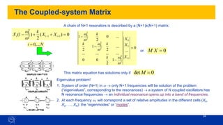 34
The Coupled-system Matrix
0
...
1
2
0
0
...
...
...
...
...
2
1
2
...
0
2
1
2
0
2
2
0
2
2
0
2
2
0
=
−
−
−
N
X
X
X
k
k
k
k
w
w
w
w
w
w
0
=
X
M
or
This matrix equation has solutions only if
Eigenvalue problem!
1. System of order (N+1) in w → only N+1 frequencies will be solution of the problem
(“eigenvalues”, corresponding to the resonances) → a system of N coupled oscillators has
N resonance frequencies → an individual resonance opens up into a band of frequencies.
2. At each frequency wi will correspond a set of relative amplitudes in the different cells (X0,
X2, …, XN): the “eigenmodes” or “modes”.
0
det =
M
A chain of N+1 resonators is described by a (N+1)x(N+1) matrix:
0
)
(
2
)
1
( 1
1
2
2
0
=
+
+
− +
− i
i
i X
X
k
X
w
w
N
i ,..,
0
=
 
