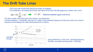 The Drift Tube Linac
39
A DTL tank with N drift tubes will have N modes of oscillation.
For acceleration, we choose the 0-mode, the lowest of the band. All cells (gaps) are in phase, then D=2

b

 2
2 =
=
D
d b
=
d Distance between gaps must be b
0
100
200
300
400
500
600
0 1 2 3 4 5 6
MHz
mode number
TM modes
Stem modes
PC modes
The other modes in the band (and many others!) are still present.
If mode separation >> bandwidth, they are not “visible” at the operating frequency, but they can come out in case of
frequency errors between the cells (mechanical errors or others).
operating
0-mode mode distribution in a DTL tank (operating frequency
352 MHz, are plotted all frequencies < 600 MHz)
 