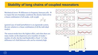 47
Stability of long chains of coupled resonators
Mechanical errors → differences in frequency between cells →
to respect the new boundary conditions the electric field will be
a linear combination of all modes, with weight
(general case of small perturbation to an eigenmode system,
the new solution is a linear combination of all the individual
modes)
The nearest modes have the highest effect, and when there are
many modes on the dispersion curve (number of modes =
number of cells, but the total bandwidth is fixed = k !) the
difference in E-field between cells can be extremely high.
2
0
2
1
f
f −
mode 0
mode /2
mode 2/3
mode 
-
1.
5
-
1
-
0
.
5
0
0
.
5
1
1.
5
0 50 10
0 150 20
0 250
-
1.
5
-
1
-
0
.
5
0
0
.
5
1
1.
5
0 50 10
0 150 20
0 250
-
1.
5
-
1
-
0
.
5
0
0
.
5
1
1.
5
0 50 10
0 150 20
0 250
0
0
.
2
0
.
4
0
.
6
0
.
8
1
0 50 10
0 150 20
0 250
E
z
w
k

/2
0
0 6.67 13.34 20.01 26.68 33.35
 