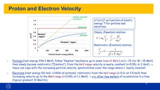 6
Classic (Newton) relation:
Relativistic (Einstein) relation:
Proton and Electron Velocity
2
0
2
2
2
0
2
,
2 c
m
T
c
v
v
m
T =
=
→ Protons (rest energy 938.3 MeV): follow “Newton” mechanics up to some tens of MeV (Dv/v < 1% for W < 15 MeV)
then slowly become relativistic (“Einstein”). From the GeV range velocity is nearly constant (v~0.95c at 2 GeV) →
linacs can cope with the increasing particle velocity, synchrotrons cover the range where v nearly constant.
→ Electrons (rest energy 511 keV, 1/1836 of protons): relativistic from the keV range (v~0.1c at 2.5 keV) then
increasing velocity up to the MeV range (v~0.95c at 1.1 MeV) → v~c after few meters of acceleration in a linac
(typical gradient 10 MeV/m).
b2=(v/c)2 as function of kinetic
energy T for protons and
electrons.
2
0
2
2
1
1
1
c
m
T
c
v
+
−
=
 