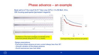 63
Phase advance – an example
0
10
20
30
40
50
60
70
80
90
0 5 10 15 20
Phase
advance
per
period
-
No
current
(°)
z (m)
koT
koL
Beam optics of the Linac4 Drift Tube Linac (DTL): 3 to 50 MeV, 19 m,
108 focusing quadrupoles (permanent magnets).
Design prescriptions:
•Tranverse phase advance at zero current always less than 90°.
• Smooth variation of the phase advance.
• Avoid resonances (see next slide).
Oscillations of the beam envelope (coordinates of the
outermost particle) along the DTL (x, y, phase) Corresponding phase advance per period
 