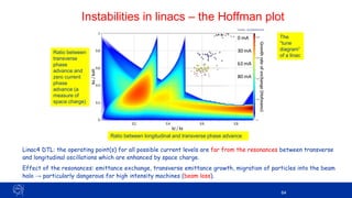 64
Instabilities in linacs – the Hoffman plot
0 mA
30 mA
63 mA
80 mA
Linac4 DTL: the operating point(s) for all possible current levels are far from the resonances between transverse
and longitudinal oscillations which are enhanced by space charge.
Effect of the resonances: emittance exchange, transverse emittance growth, migration of particles into the beam
halo → particularly dangerous for high intensity machines (beam loss).
The
“tune
diagram”
of a linac
Ratio between
transverse
phase
advance and
zero current
phase
advance (a
measure of
space charge)
Ratio between longitudinal and transverse phase advance
 