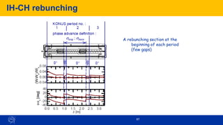 IH-CH rebunching
67
A rebunching section at the
beginning of each period
(few gaps)
 