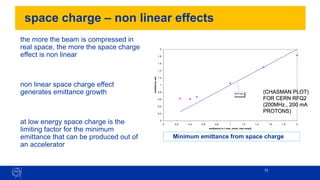 72
space charge – non linear effects
the more the beam is compressed in
real space, the more the space charge
effect is non linear
non linear space charge effect
generates emittance growth
at low energy space charge is the
limiting factor for the minimum
emittance that can be produced out of
an accelerator
0
0.2
0.4
0.6
0.8
1
1.2
1.4
1.6
1.8
2
0 0.2 0.4 0.6 0.8 1 1.2 1.4 1.6 1.8 2
emittance in ( rms, norm, mm mrad)
emittance
out
ein=eou
t
(CHASMAN PLOT)
FOR CERN RFQ2
(200MHz., 200 mA
PROTONS)
Minimum emittance from space charge
 