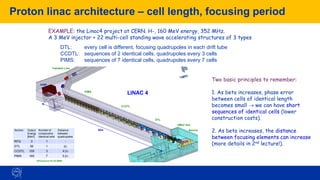 76
Proton linac architecture – cell length, focusing period
Injector
EXAMPLE: the Linac4 project at CERN. H-, 160 MeV energy, 352 MHz.
A 3 MeV injector + 22 multi-cell standing wave accelerating structures of 3 types
Two basic principles to remember:
1. As beta increases, phase error
between cells of identical length
becomes small → we can have short
sequences of identical cells (lower
construction costs).
2. As beta increases, the distance
between focusing elements can increase
(more details in 2nd lecture!).
DTL: every cell is different, focusing quadrupoles in each drift tube
CCDTL: sequences of 2 identical cells, quadrupoles every 3 cells
PIMS: sequences of 7 identical cells, quadrupoles every 7 cells
Section Output
Energy
[MeV]
Number of
consecutive
identical cells
Distance
between
quadrupoles
RFQ 3 1 -
DTL 50 1 b
CCDTL 100 3 4 b
PIMS 160 7 5 b
 