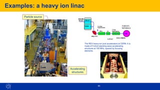 80
Examples: a heavy ion linac
The REX heavy-ion post accelerators at CERN. It is
made of 5 short standing wave accelerating
structures at 100 MHz, spaced by focusing
elements.
Particle source
Accelerating
structures
 