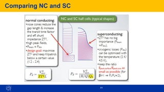 Comparing NC and SC
84
This and the next few slides courtesy of F. Gerigk, CERN
 