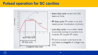 Pulsed operation for SC cavities
86
 