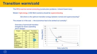 Transition warm/cold
87
The RFQ must be normal conducting (construction problems / inherent beam loss).
Modern high-energy (>200 MeV) sections should be superconducting.
But where is the optimum transition energy between normal and superconducting?
The answer is in the cost → the economics has to be worked out correctly !
SNS
JPARC
Linac4/SPL
ESS
0
50
100
150
200
250
300
350
400
450
1 10 100
Project Duty Cycle
[%]
Transition
Energy [MeV]
SNS 6 186
JPARC 2.5 400
Linac4/SPL 4 160
ESS 4 50
Project-X 100 10
EUROTRANS 100 5
EURISOL 100 5
IFMIF/EVEDA 100 5
Overview of warm/cold transition
energies for linacs (operating
and in design)
Duty cycle [%]
Energy
[MeV]
90
 