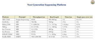 Next generation sequencing for Identification and Characterization of ...