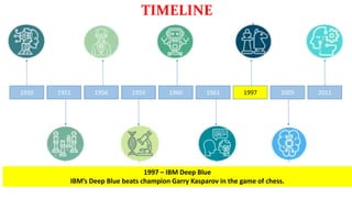 1950
1997 – IBM Deep Blue
IBM’s Deep Blue beats champion Garry Kasparov in the game of chess.
1951 1956 1959 1960 1961 1997 2005 2011
TIMELINE
 