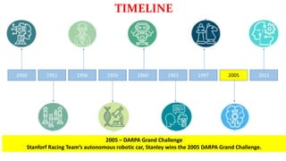 1950
2005 – DARPA Grand Challenge
Stanforf Racing Team’s autonomous robotic car, Stanley wins the 2005 DARPA Grand Challenge.
1951 1956 1959 1960 1961 1997 2005 2011
TIMELINE
 