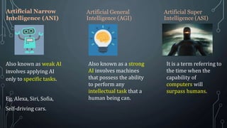 Artificial Narrow
Intelligence (ANI)
Also known as weak AI
involves applying AI
only to specific tasks.
Eg. Alexa, Siri, Sofia,
Self-driving cars.
Artificial General
Intelligence (AGI)
Also known as a strong
AI involves machines
that possess the ability
to perform any
intellectual task that a
human being can.
Artificial Super
Intelligence (ASI)
It is a term referring to
the time when the
capability of
computers will
surpass humans.
 