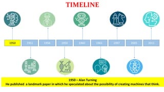 1950
1950 – Alan Turning
He published a landmark paper in which he speculated about the possibility of creating machines that think.
1951 1956 1959 1960 1961 1997 2005 2011
TIMELINE
 