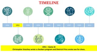 1950
1951 – Game AI
Christopher Strachey wrote a checkers program and Dietrich Prinz wrote one for chess.
1951 1956 1959 1960 1961 1997 2005 2011
TIMELINE
 