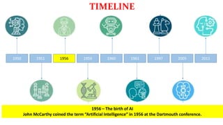 1950
1956 – The birth of AI
John McCarthy coined the term “Artificial Intelligence” in 1956 at the Dartmouth conference.
1951 1956 1959 1960 1961 1997 2005 2011
TIMELINE
 
