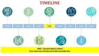1950
1960 – General Motor’s Robot
First robot was introduced to GM assembly line.
1951 1956 1959 1960 1961 1997 2005 2011
TIMELINE
 