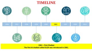 1950
1961 – First Chatbot
The first AI chatbot called ELIZA was introduced in 1961.
1951 1956 1959 1960 1961 1997 2005 2011
TIMELINE
 