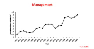 Management
Fry et al, 2015)
 