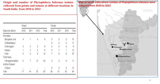 38
Origin and number of Phytophthora Infestans isolates
collected from potato and tomato at different locations in
South India from 2010 to 2012
Map of South India where isolates of Phytophthora infestans were
collected from 2010 to 2012
 