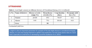 51
a region is also an important parameter for spreads of The late blight disease is considered emerging
disease, it is not only having important in global crop production, but also pose severe risks on a local
level, especially on small farms in developing countries [Subbarao et al. (2015)
UTTRAKHAND
 
