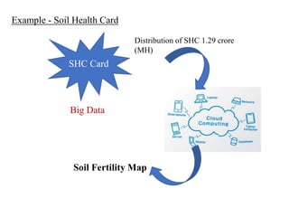 Example - Soil Health Card
Big Data
SHC Card
Distribution of SHC 1.29 crore
(MH)
Soil Fertility Map
 