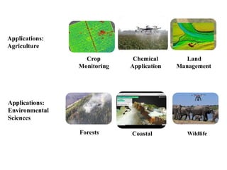 Applications:
Agriculture
Crop
Monitoring
Chemical
Application
Land
Management
Applications:
Environmental
Sciences
Forests Coastal Wildlife
 