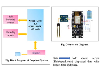 Fig. Block Diagram of Proposed System
NODE MCU
1.0
(ESP826612E)
wifi shield
Soil
Moisture
sensor
Humidity
sensor
Internet
Fig. Connection Diagram
Data IoT cloud server
(Thinkspeak.com) displayed data with
correct time and place.
 