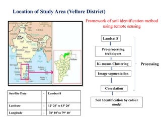 Satellite Data - Landsat 8
Lattitute - 12° 20’ to 13° 20’
Longitude - 78° 10’ to 79° 40’
Location of Study Area (Vellore District)
Framework of soil identification method
using remote sensing
Landsat 8
Pre-processing
techniques
K- means Clustering
Image segmentation
Correlation
Soil Identification by colour
model
Processing
 