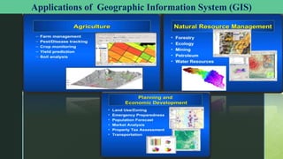 Remote sensing ang GIS | PPTX