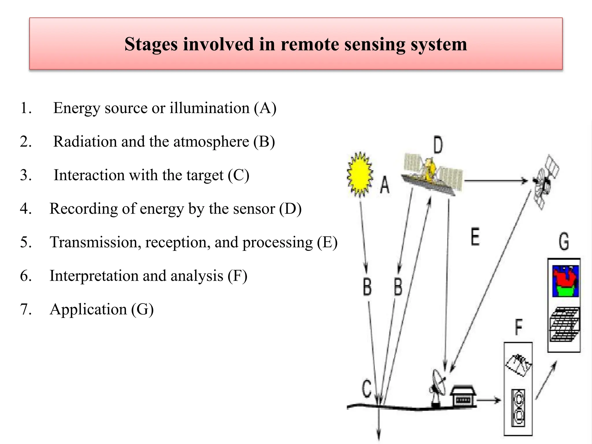 Recent advances on application of remote sensing in fruit production of ...