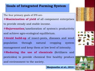 Integrated Farming System | PPTX
