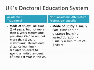 Doctoral Studies In UK | PPTX
