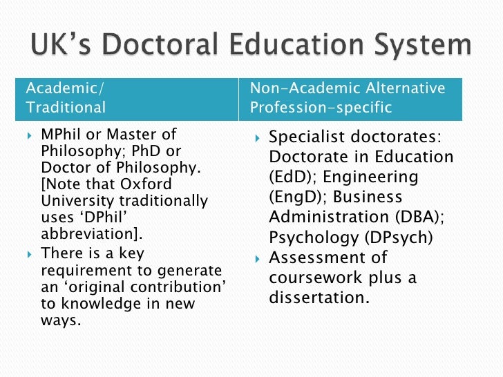 Doctorate coursework