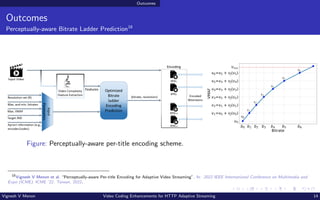 Outcomes
Outcomes
Perceptually-aware Bitrate Ladder Prediction18
Figure: Perceptually-aware per-title encoding scheme.
b0 b1 b2 b3 b4 b5 b6
Bitrate
v0
v1=v0 + vJ(v0)
v2=v1 + vJ(v1)
v3=v2 + vJ(v2)
v4=v3 + vJ(v3)
v5=v4 + vJ(v4)
v6=v5 + vJ(v5)
VMAF
vmax
r1
r0
r2
r3
r4
r5
r6
18
Vignesh V Menon et al. “Perceptually-aware Per-title Encoding for Adaptive Video Streaming”. In: 2022 IEEE International Conference on Multimedia and
Expo (ICME). ICME ’22. Taiwan, 2022.
Vignesh V Menon Video Coding Enhancements for HTTP Adaptive Streaming 14
 