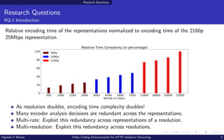 Research Questions
Research Questions
RQ-1 Introduction
Relative encoding time of the representations normalized to encoding time of the 2160p
25Mbps representation.
500 1000 1500 2000 3000 4500 5800 7000 11600 16800 20000 25000
Bitrate (in kbps)
0
20
40
60
80
100
Relative Time Complexity (in percentage)
540p
1080p
2160p
As resolution doubles, encoding time complexity doubles!
Many encoder analysis decisions are redundant across the representations.
Multi-rate: Exploit this redundancy across representations of a resolution.
Multi-resolution: Exploit this redundancy across resolutions.
Vignesh V Menon Video Coding Enhancements for HTTP Adaptive Streaming 6
 