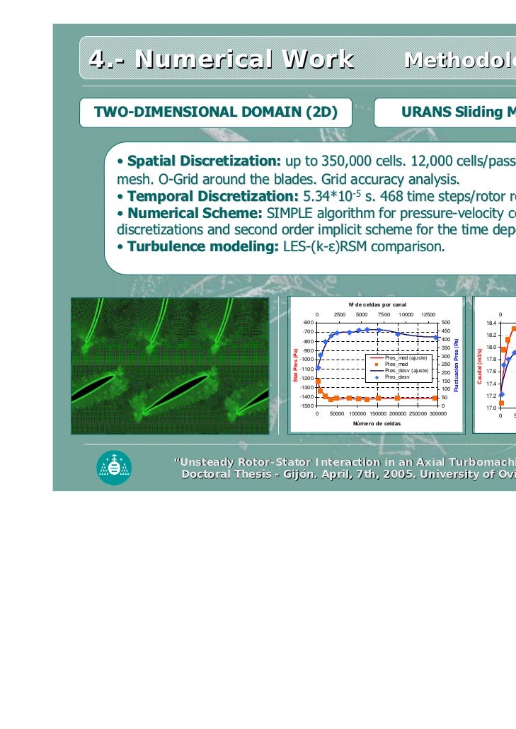 Doctoral thesis on