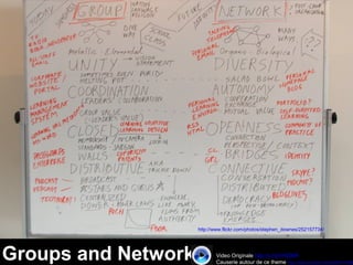 Groups and Networks Video Originale http://j.mp/lY6D8R
Causerie autour de ce theme http://www.youtube.com/watch?v=BM
http://www.flickr.com/photos/stephen_downes/252157734/
 