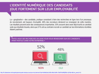 http://fr.slideshare.net/captainjob/enquete-reseaux-sociaux-recrutement?qid=bb69e2ad-d3fd-48e2-b8fe-15d874a0682f&v=qf1&b=&from_search=2
 