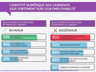http://fr.slideshare.net/captainjob/enquete-reseaux-sociaux-recrutement?qid=bb69e2ad-d3fd-48e2-b8fe-15d874a0682f&v=qf1&b=&from_search=2
 