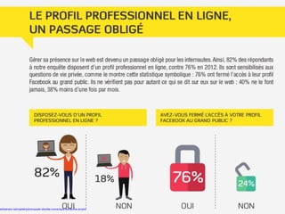 slideshare.net/captainjob/enquete-identite-numerique-recherche-emploi
 