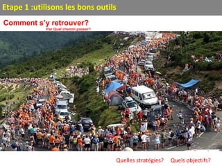 Etape 1 :utilisons les bons outils
Quelles stratégies? Quels objectifs?
Comment s’y retrouver?
Par Quel chemin passer?
 